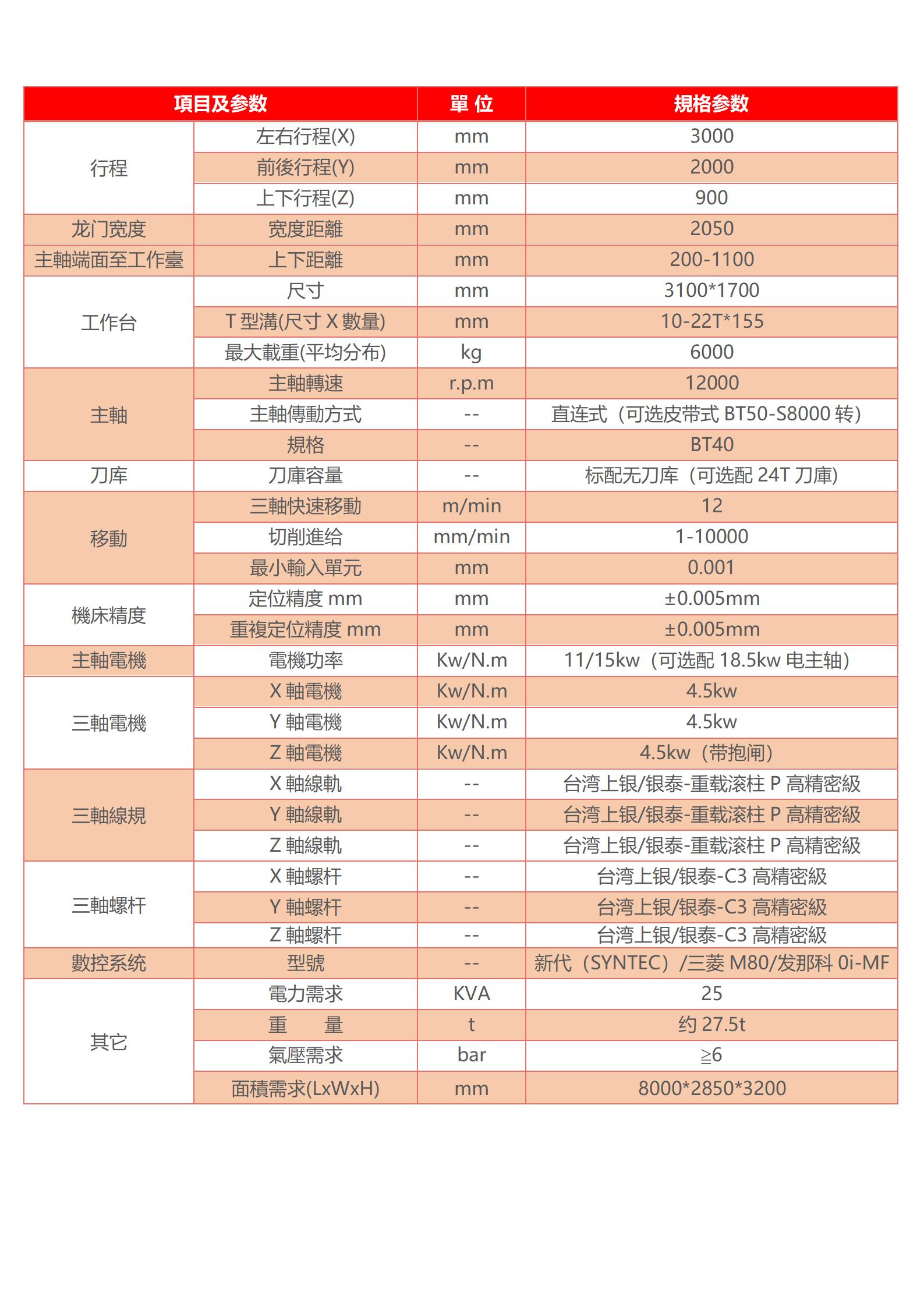 高速龍門加工中心機(jī)