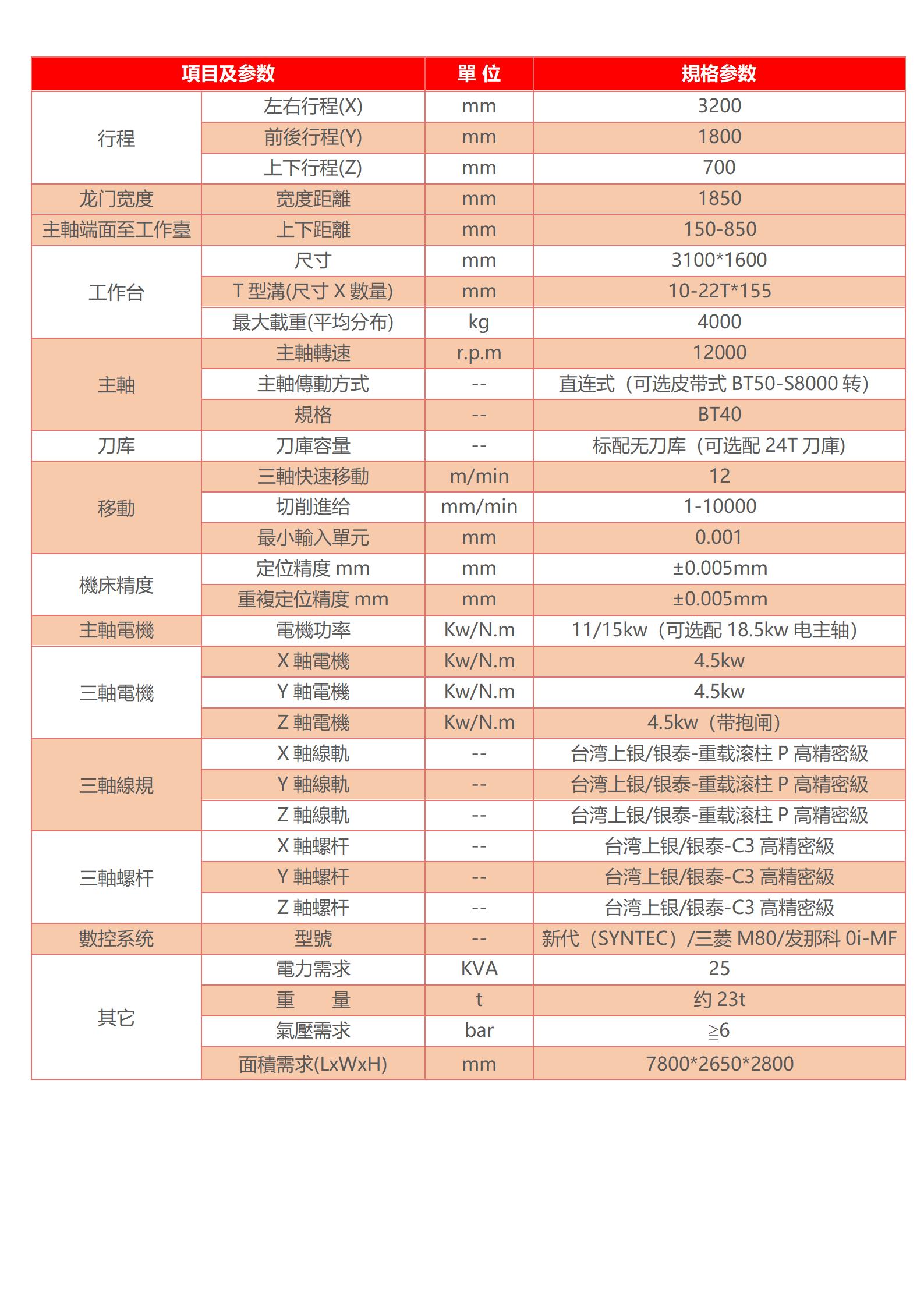 高速龍門加工中心