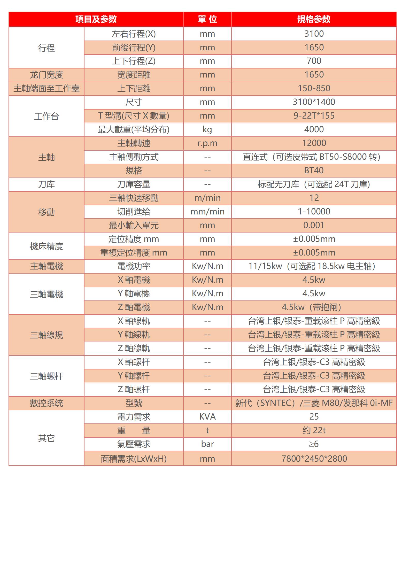 高速龍門加工中心