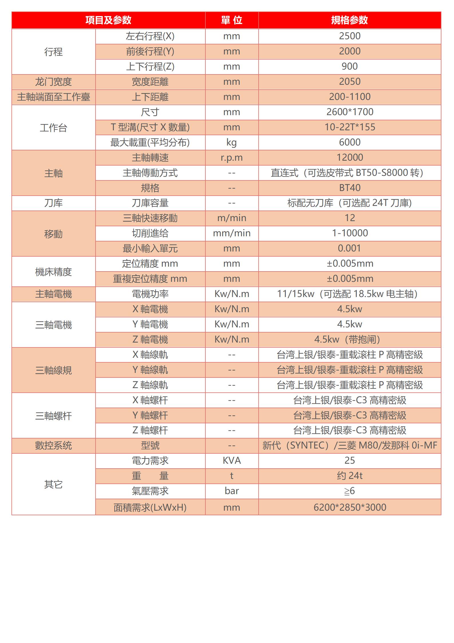 高速龍門(mén)加工中心