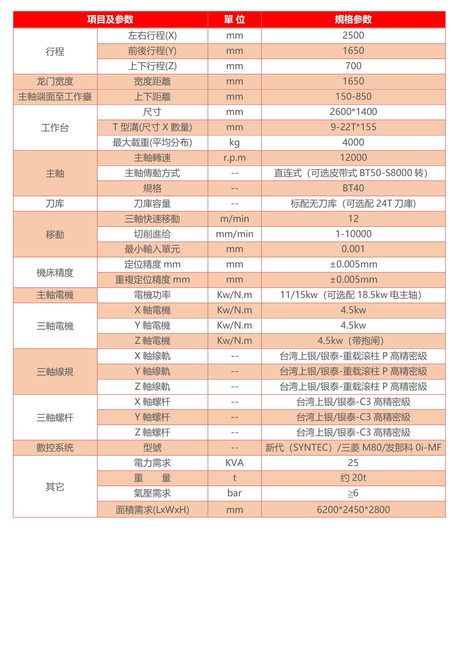 數(shù)高速龍門加工中心