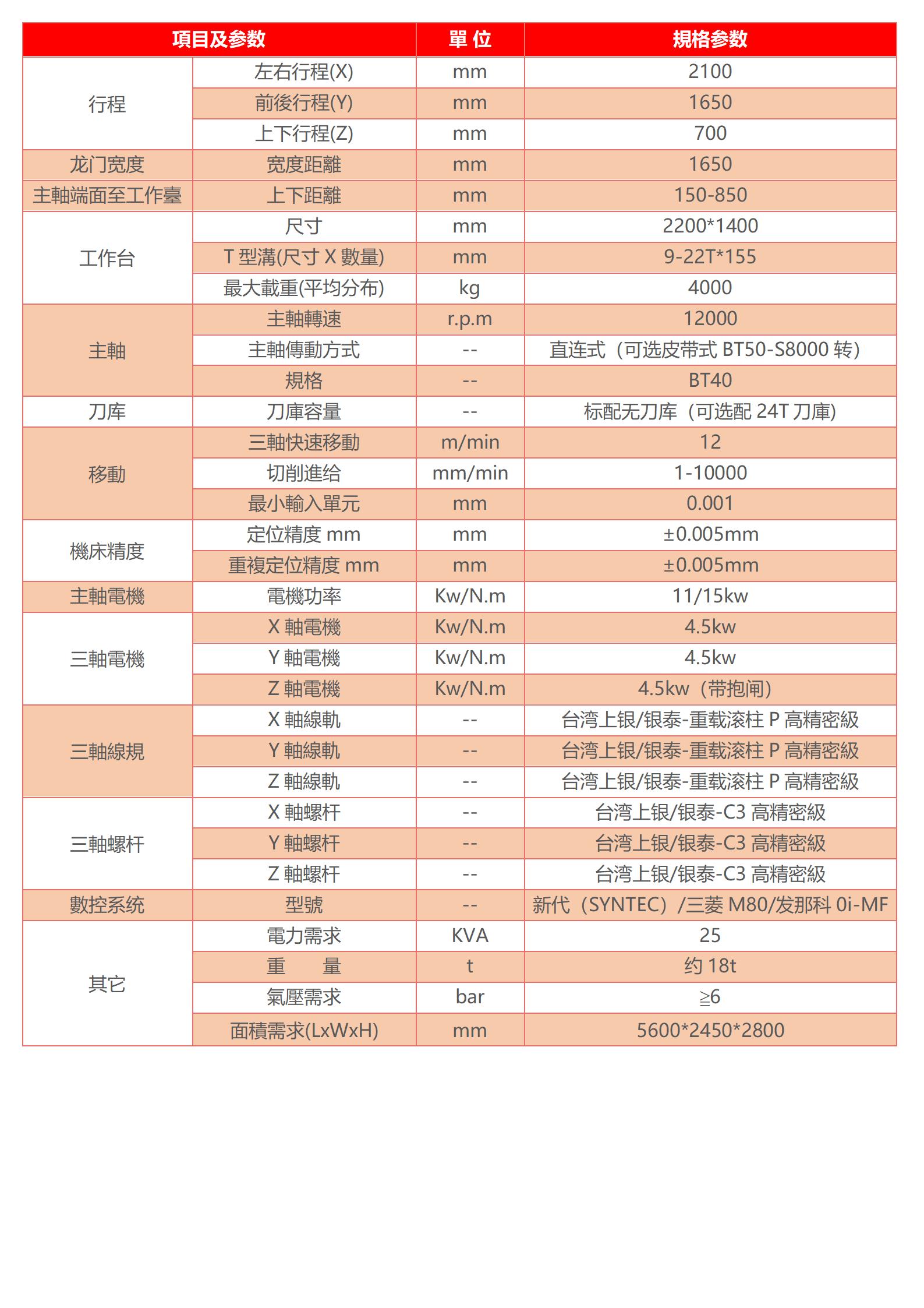 高速龍門(mén)加工中心