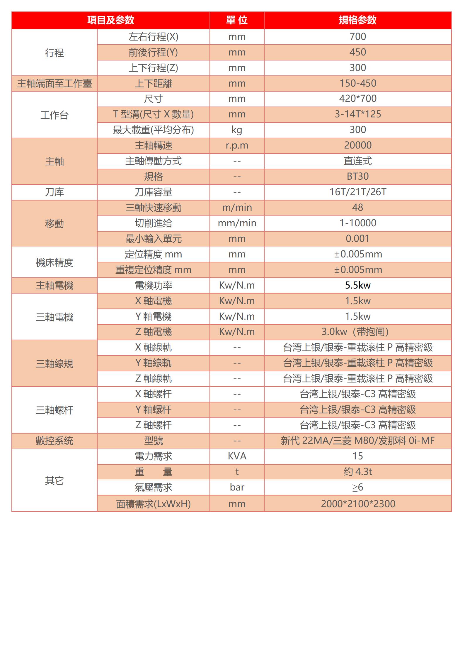 硬軌立式加工中心