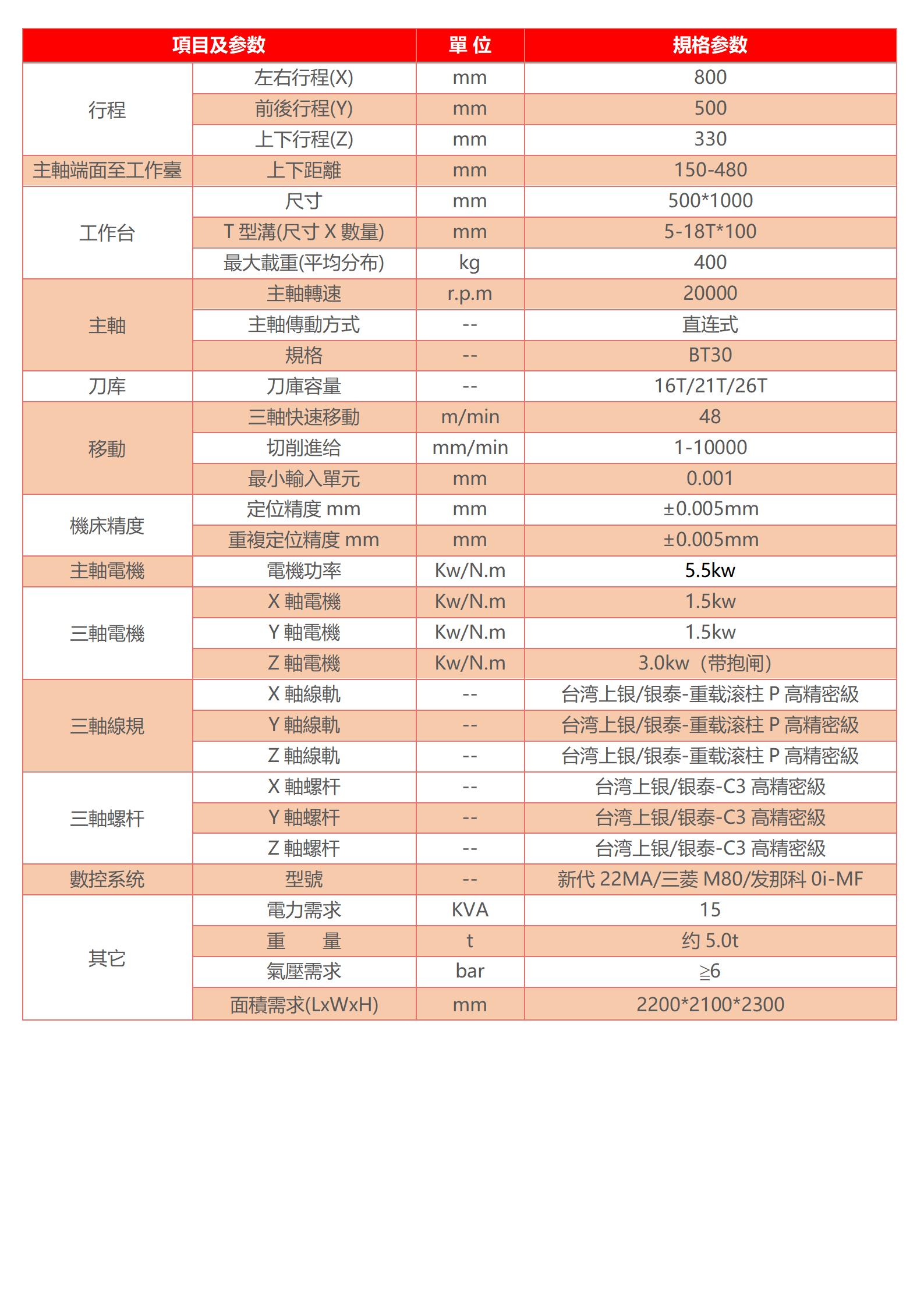 數(shù)控高速鉆攻機(jī)