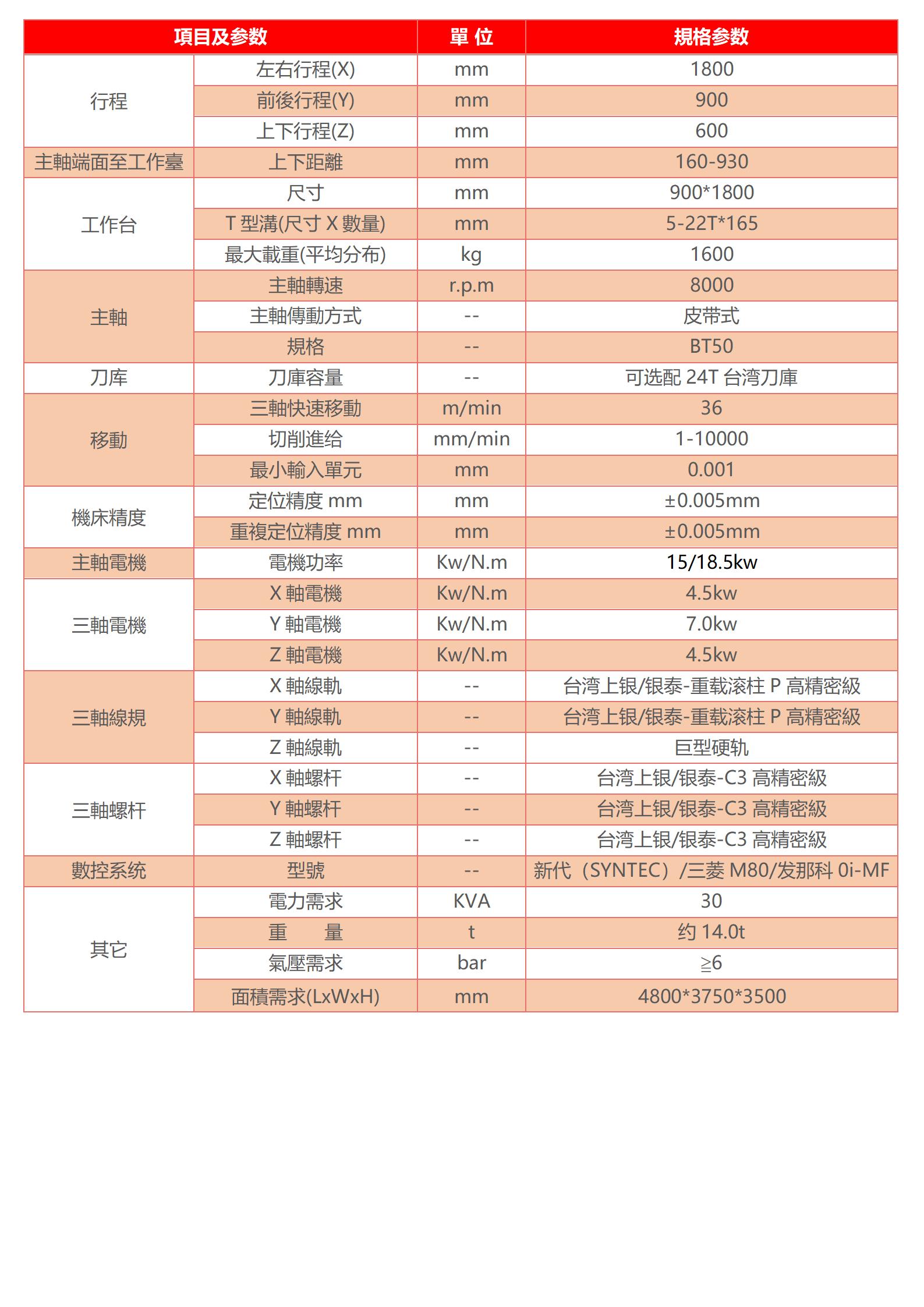 模具加工中心