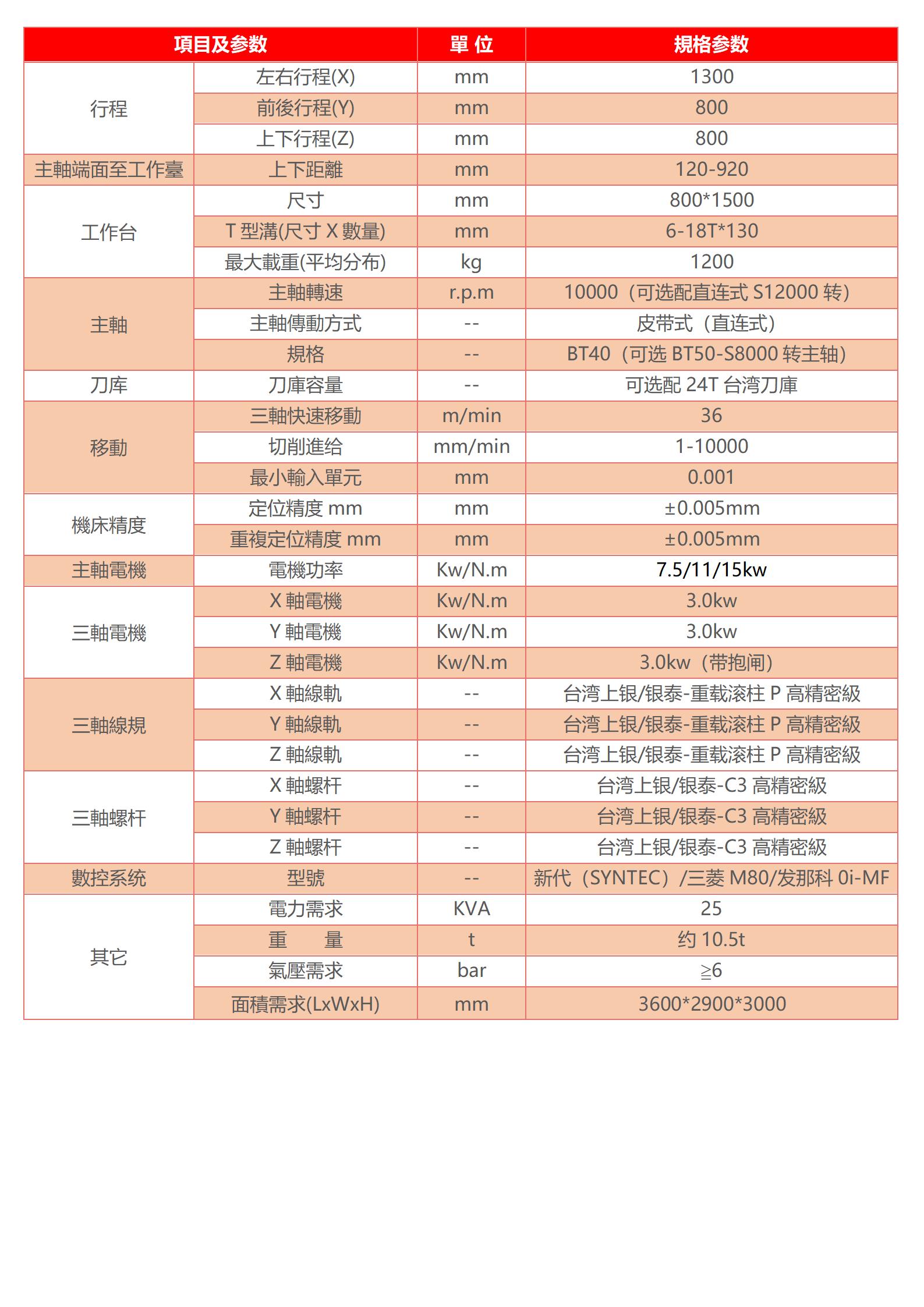 數(shù)控加工中心廠家