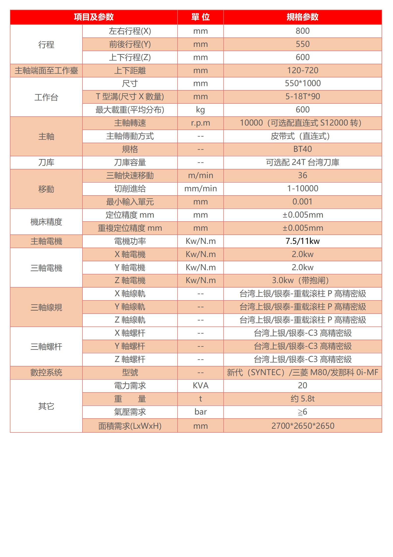 數(shù)控五軸加工中心