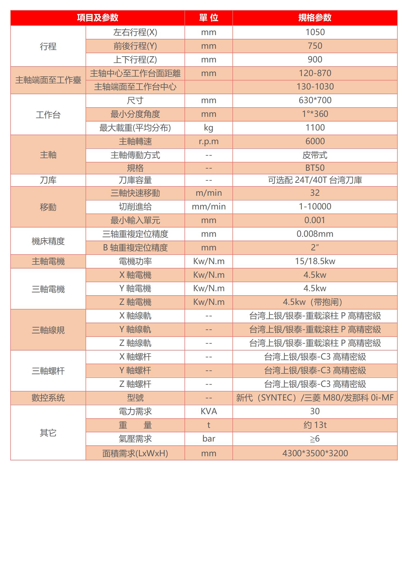 臥式加工中心機(jī)